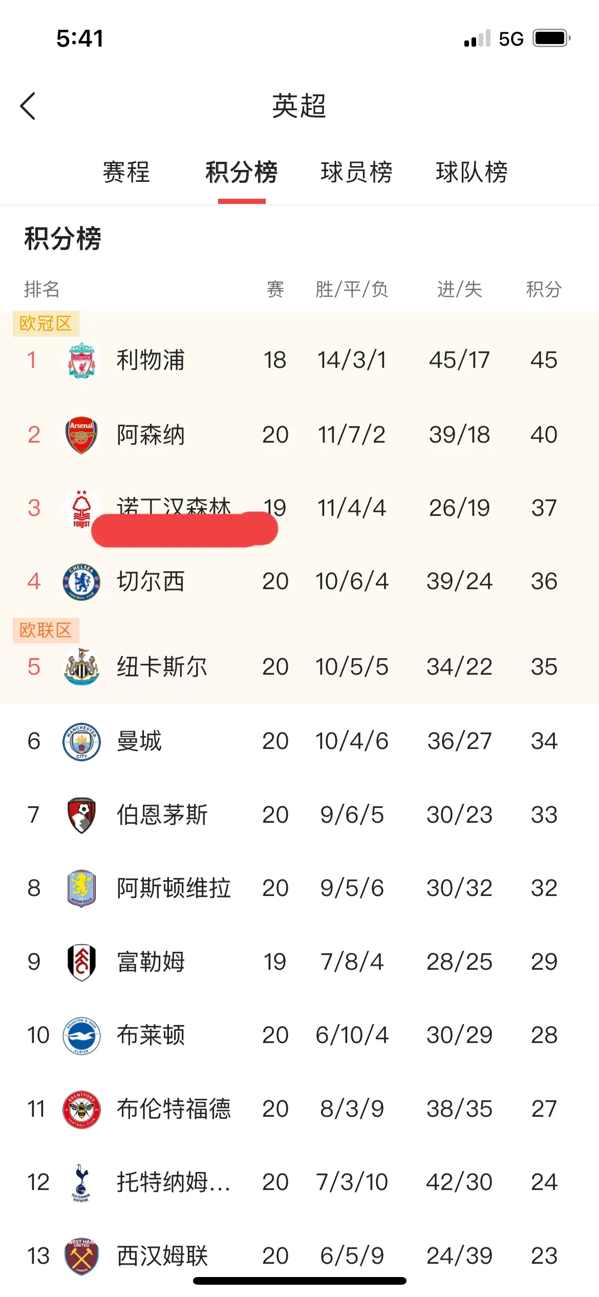 英国威廉希尔-利物浦主场大胜，积分榜上逼近领头羊