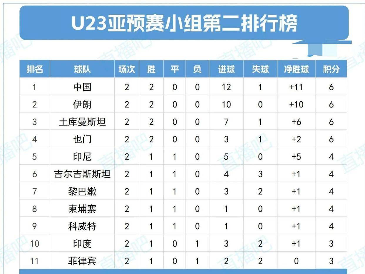 澳大利亚队依靠出色表现成功晋级下一轮比赛