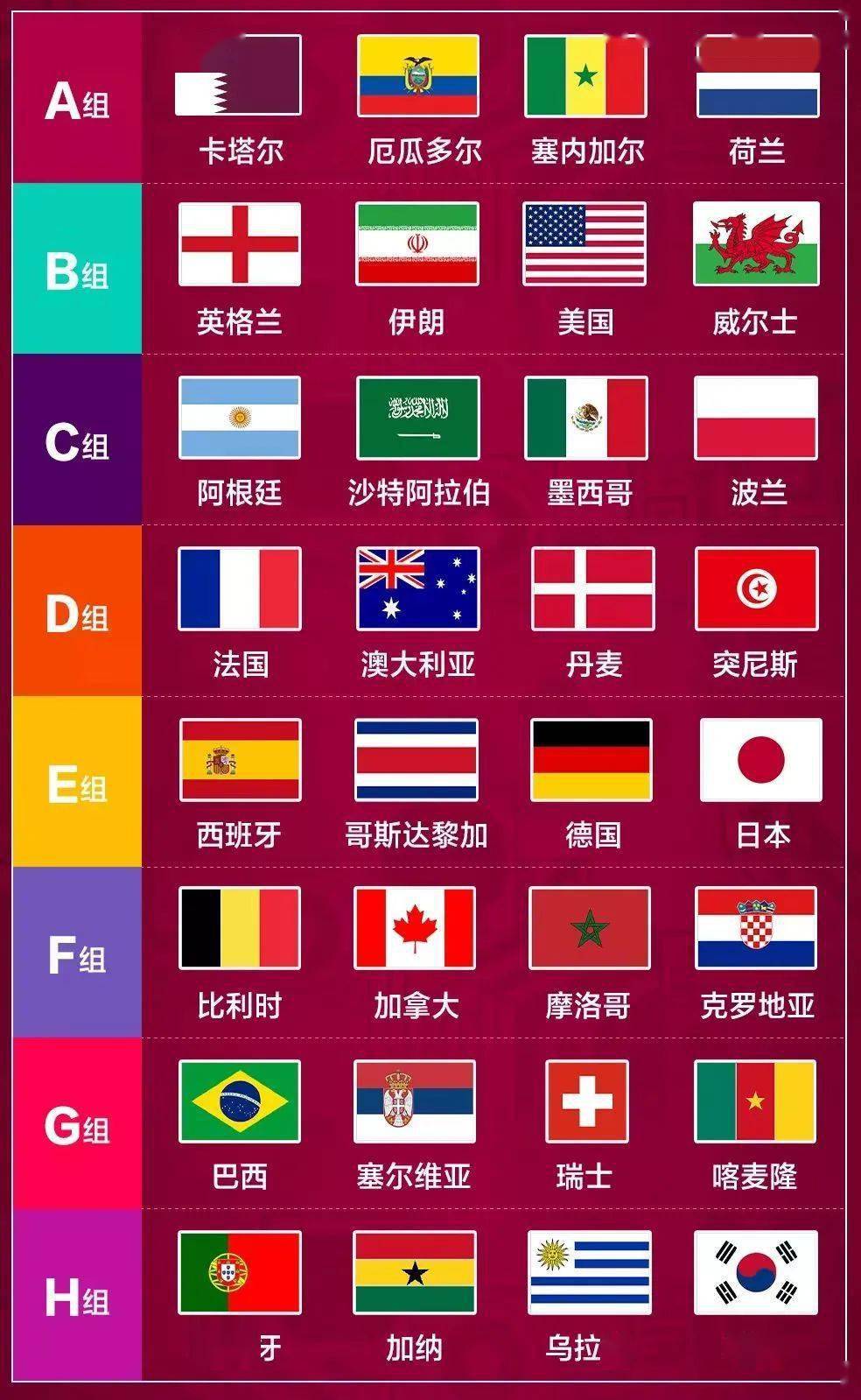 厄瓜多尔力克丹麦，晋级机会不容忽视