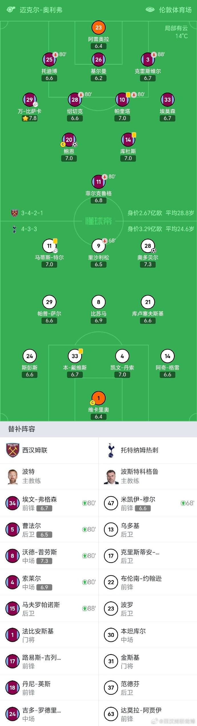 英国威廉希尔-中场大将连场破门，领衔射手榜