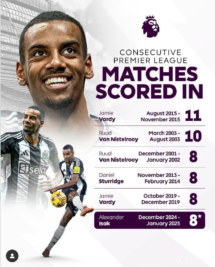 英国威廉希尔-纽卡斯尔联主场命胜，反弹连败