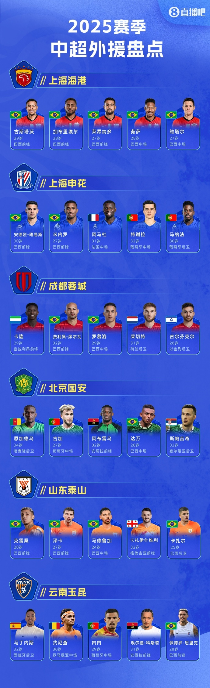 亚洲球队外援引援：新季度引入攻坚效果