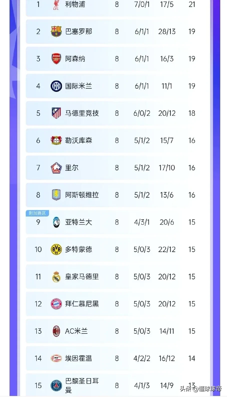 欧冠资格赛进行中，多支球队争夺晋级机会