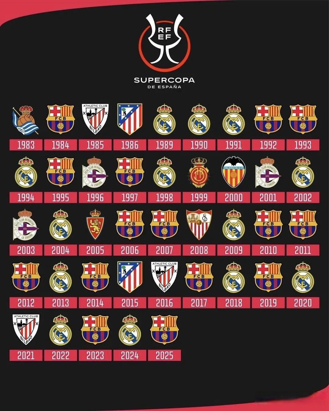 西班牙联赛悬念重重,四支球队赛前榜首 西班牙联赛悬念重重,四支球队赛前榜首