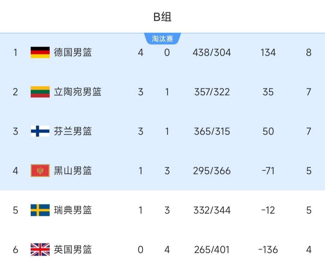 欧锦赛的预选赛争夺激烈升级 欧锦赛的预选赛争夺激烈升级