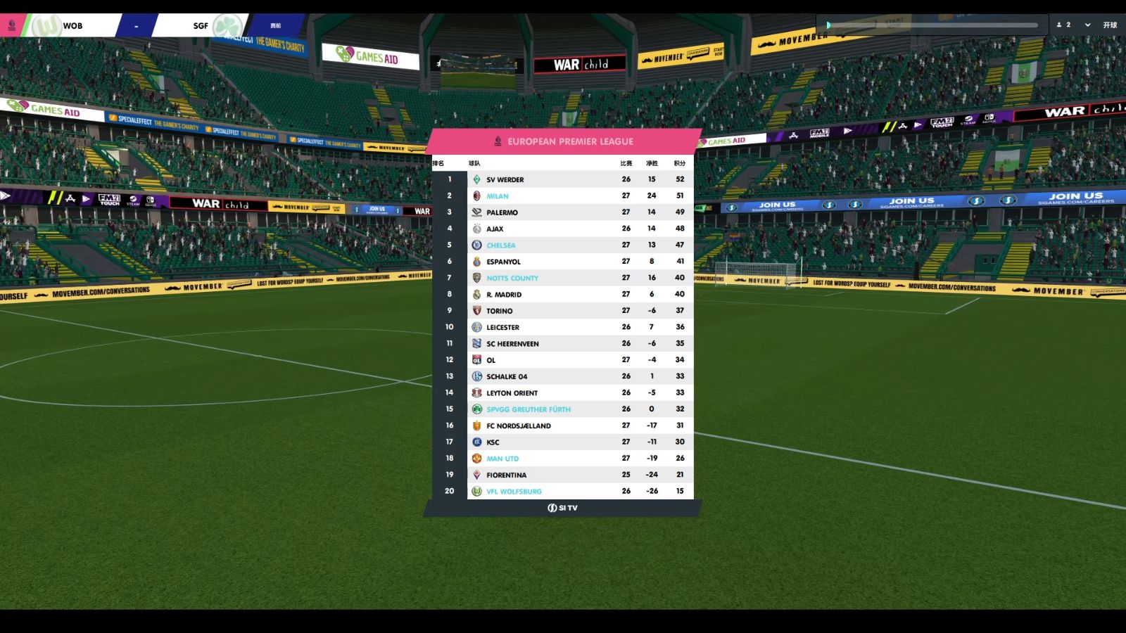 沃尔夫斯堡连战连捷，球队逐渐找回稳定状态