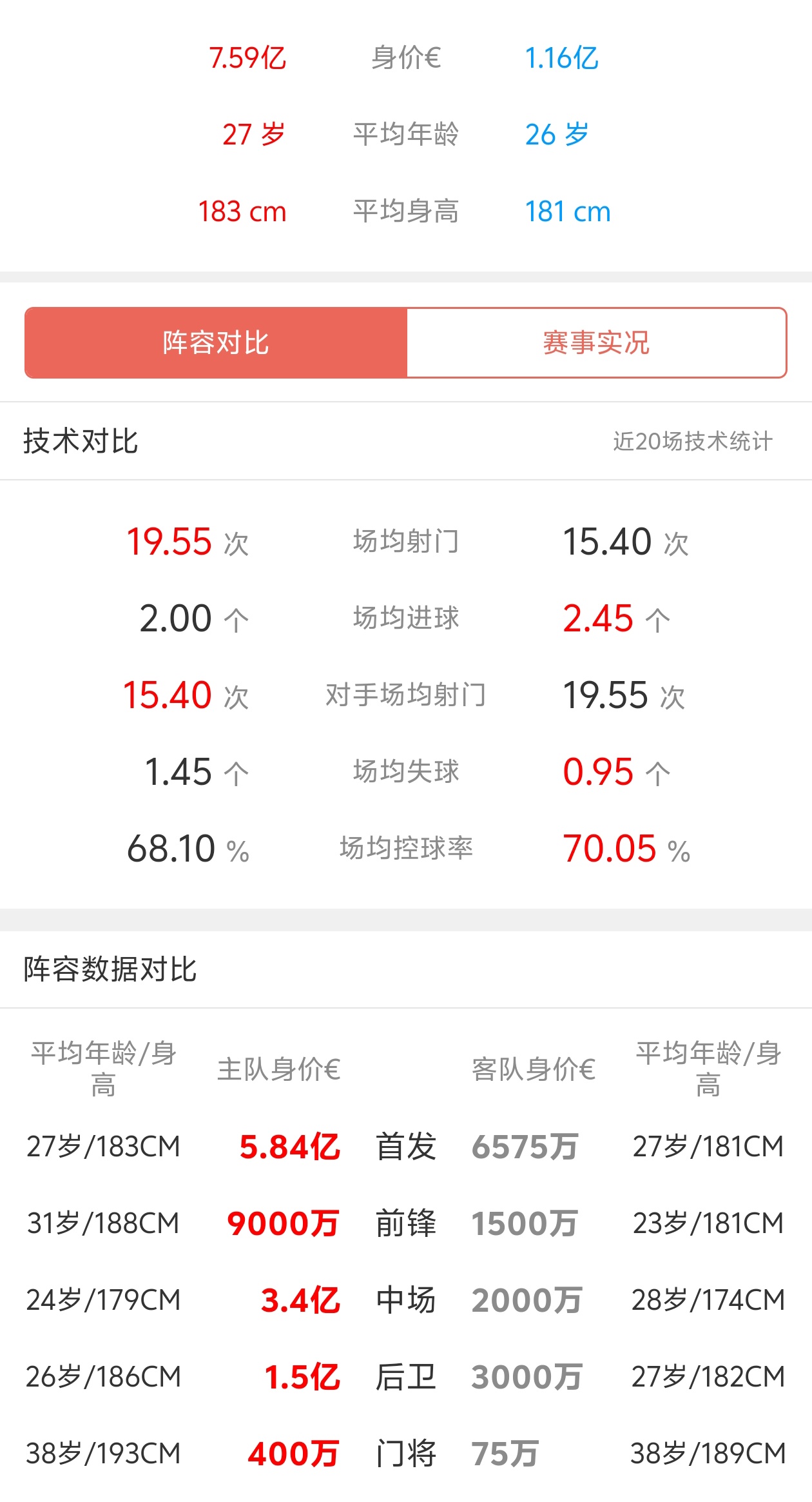 拜仁慕尼黑客场击败多特蒙德，强势领跑积分榜