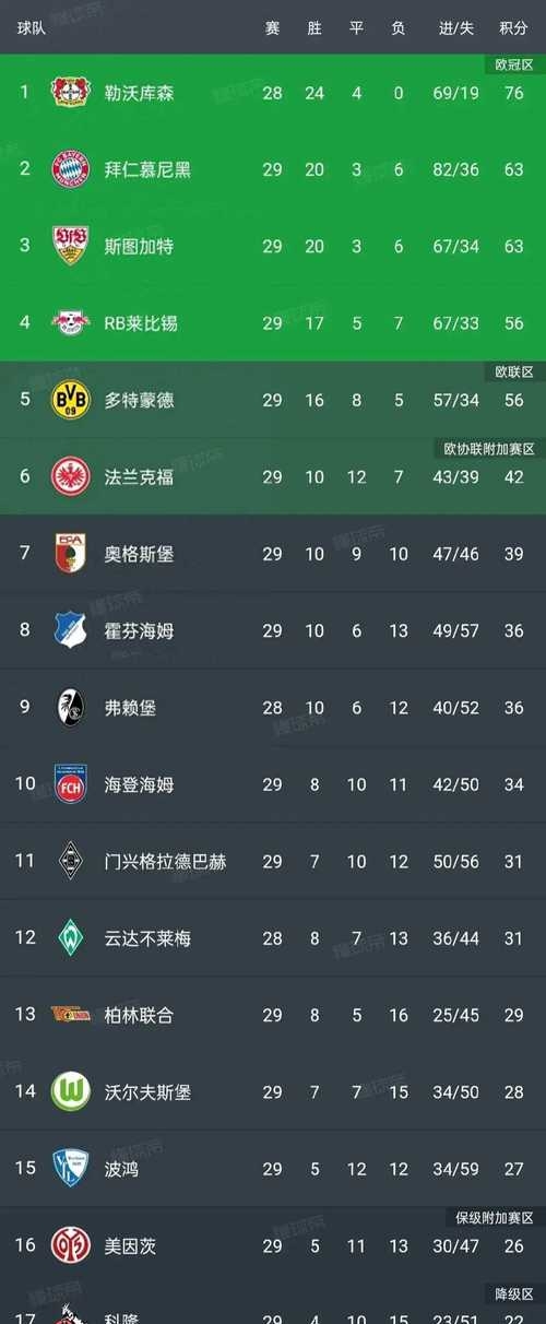 多特蒙德客场击败了勒沃库森，实现了三连胜