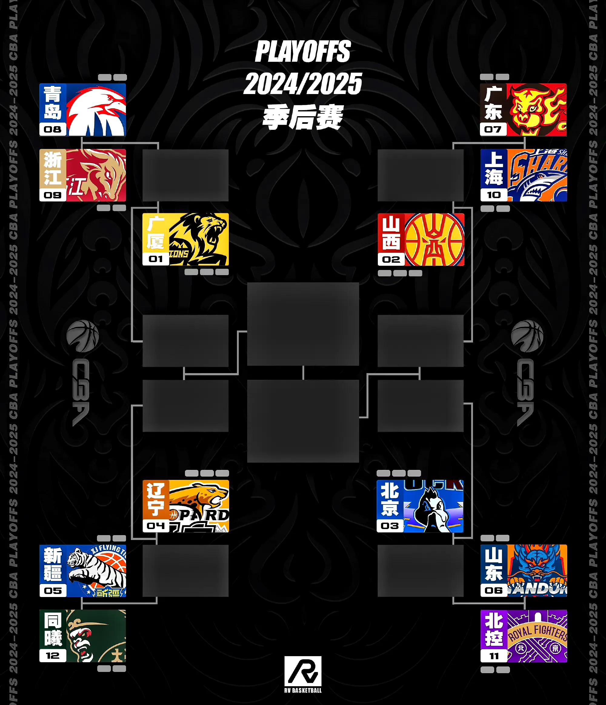 球队备战大赛，主帅大手笔调整阵容