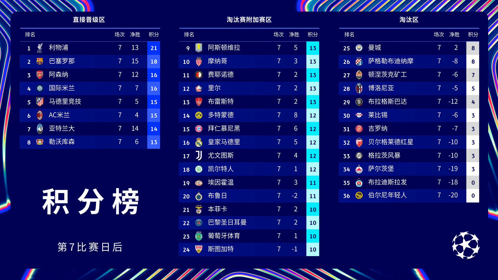 巴黎圣日耳曼已确定比赛阵容，实力不容小觑