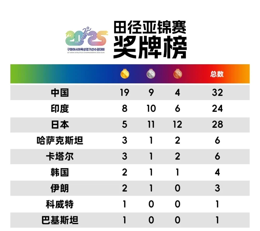 威廉希尔官网-全球球员关注国际顶尖赛事成绩夺冠