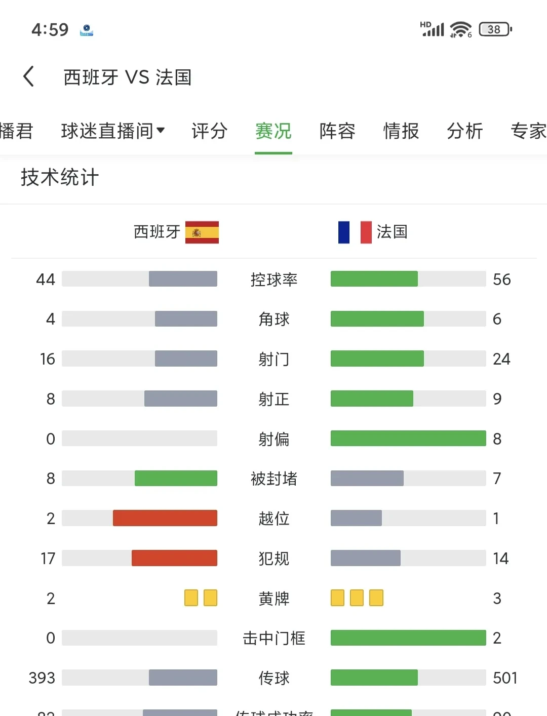 欧洲联赛火爆进行，球队实力悬殊引发争议